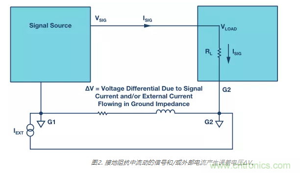 模擬地VS數字地？4分鍾學會接地的&ldquo;魔法&rdquo;