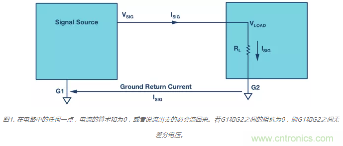 模擬地VS數字地？4分鍾學會接地的&ldquo;魔法&rdquo;