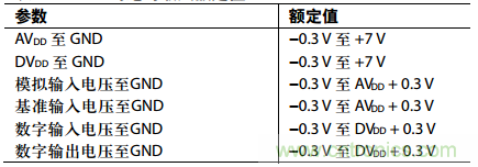 舉2個例子教你電源時序控製的正確方法，你get了沒？
