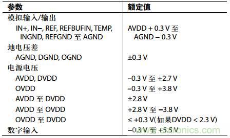 舉2個例子教你電源時序控製的正確方法，你get了沒？