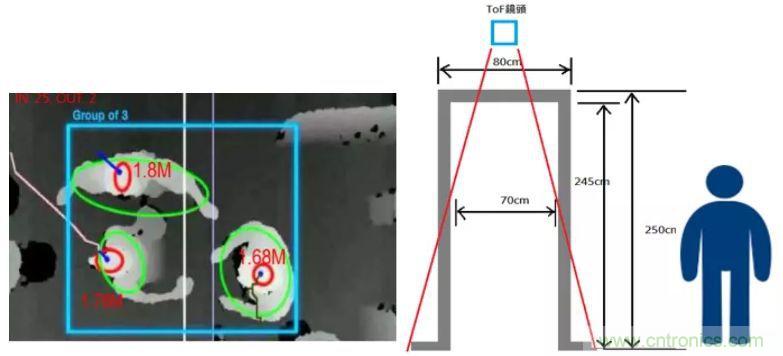 &ldquo;擁擠&rdquo;的ToF應用場景下，如何避免多個ToF測量信號的幹擾？