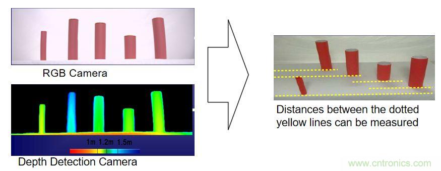 &ldquo;擁擠&rdquo;的ToF應用場景下，如何避免多個ToF測量信號的幹擾？