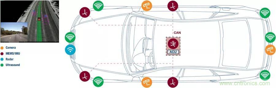 自動駕駛安全如何保障？底層傳感器信號鏈才是關鍵！