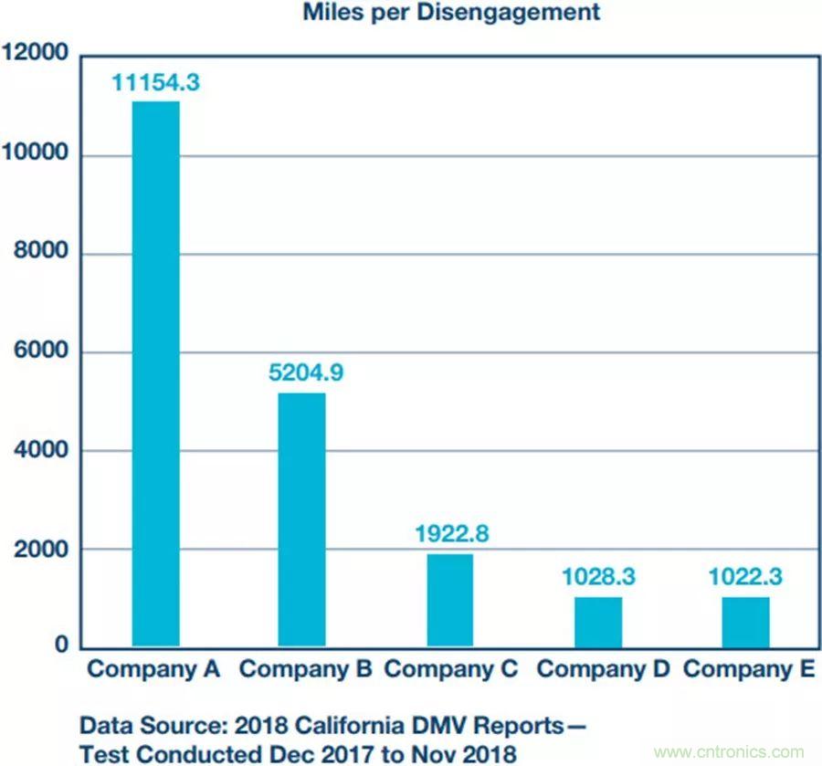 自動駕駛安全如何保障？底層傳感器信號鏈才是關鍵！