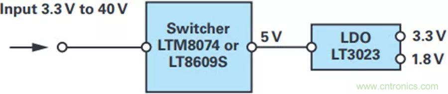 精密性能Max，這款雙極性電源解決方案你得了解