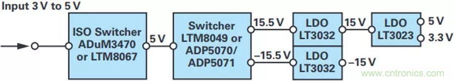 精密性能Max，這款雙極性電源解決方案你得了解