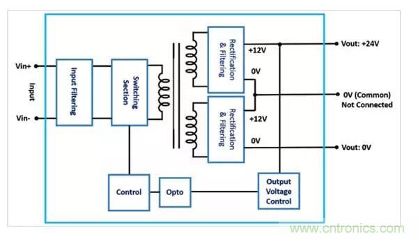 需要更高輸出電壓？雙輸出DC/DC轉換器為您提供更好的選擇！