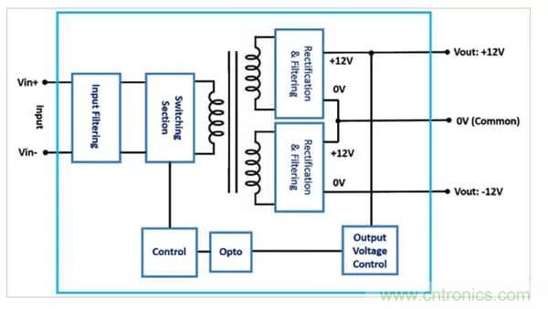 需要更高輸出電壓？雙輸出DC/DC轉換器為您提供更好的選擇！