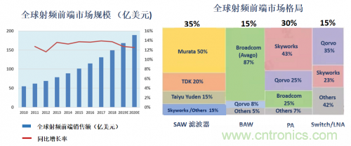 5G時代下，射頻器件、光模塊、PCB等電子元器件產業麵臨的機遇與挑戰​