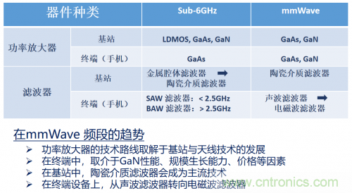 5G時代下，射頻器件、光模塊、PCB等電子元器件產業麵臨的機遇與挑戰​
