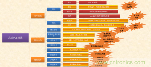 5G時代下，射頻器件、光模塊、PCB等電子元器件產業麵臨的機遇與挑戰​