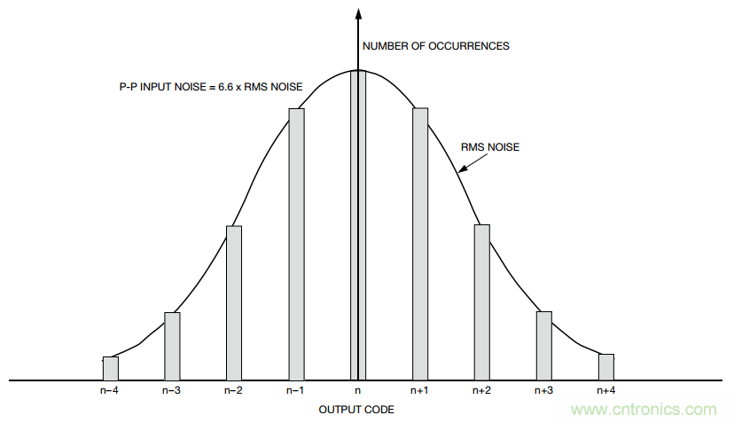 關於分辨率，這兩個概念有必要解釋一下！