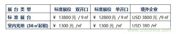 2020中國(深圳)國際工業互聯網創新應用展覽會邀請函​