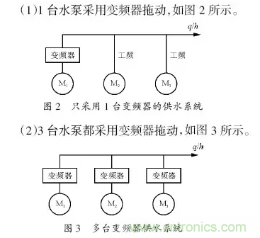 變頻器應用時的12個技巧​