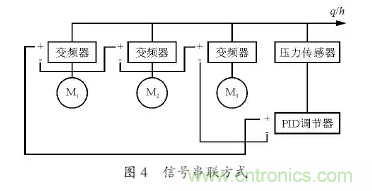 變頻器應用時的12個技巧​