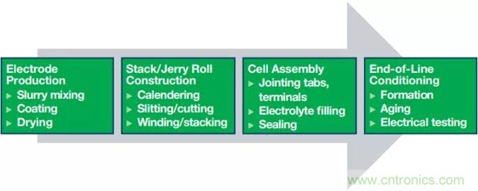 電池製造效率如何提高50%？這篇文章告訴你~