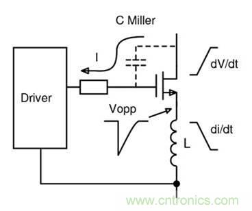 如何匹配門極驅動器，來增強型GaN功率晶體管？