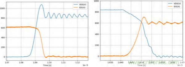 新型SiC功率模塊以之Si IGBT，在更小的封裝內提供更高的功率密度