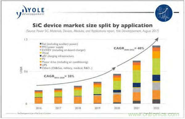 新型SiC功率模塊以之Si IGBT，在更小的封裝內提供更高的功率密度