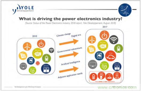 新型SiC功率模塊以之Si IGBT，在更小的封裝內提供更高的功率密度