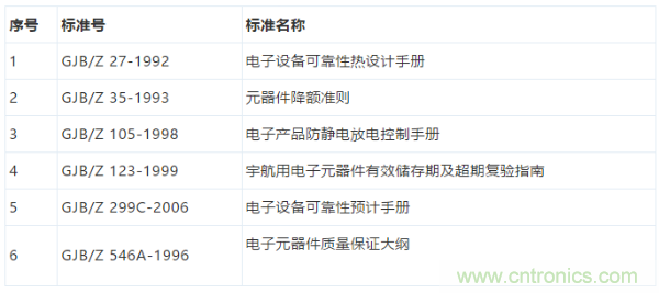 元器件應用可靠性如何保證，都要學習航天經驗嗎？