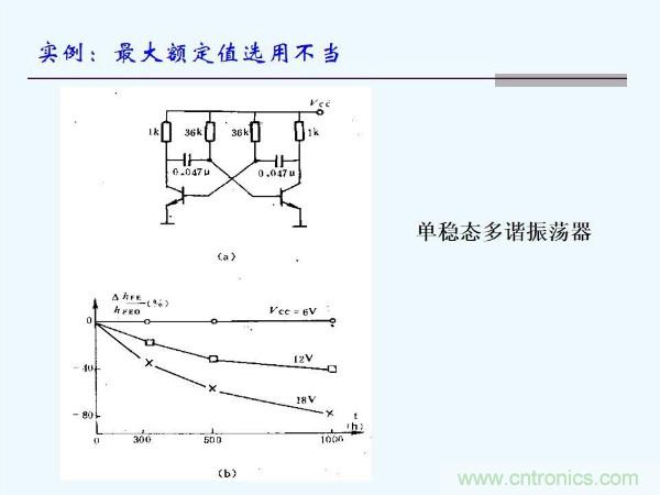 元器件應用可靠性如何保證，都要學習航天經驗嗎？