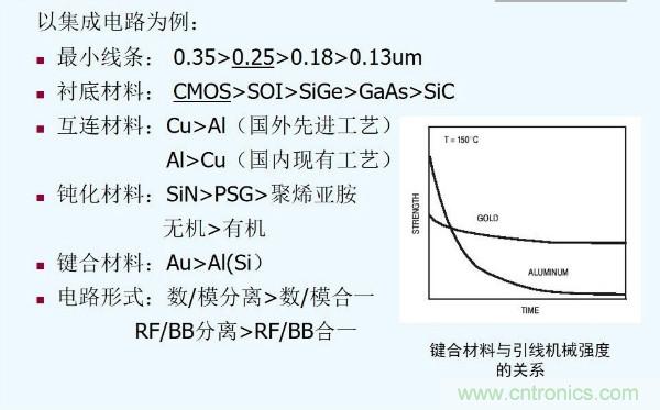 元器件應用可靠性如何保證，都要學習航天經驗嗎？