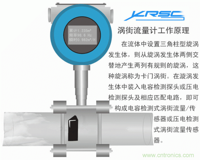 35個儀表結構原理動畫，直觀、易懂！