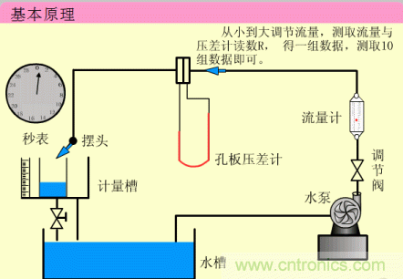 35個儀表結構原理動畫，直觀、易懂！