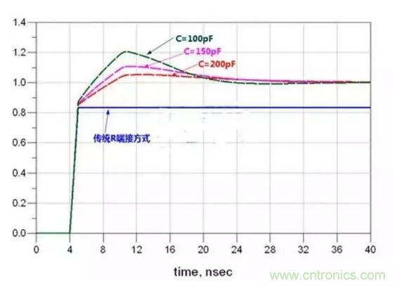 高速電路設計阻抗匹配的幾種方法