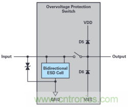 如何對敏感型電子信號輸入實施過壓保護？