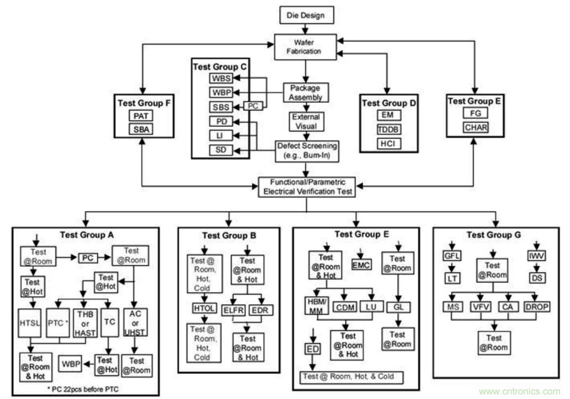 從標準、設計、生產到管理，詳述工業級和汽車級器件的區別