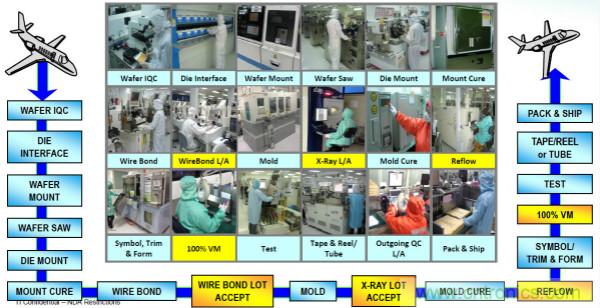 從標準、設計、生產到管理，詳述工業級和汽車級器件的區別