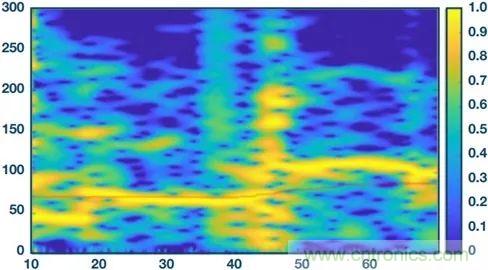 你知道嗎？原來耳朵才是測心率的最佳位置