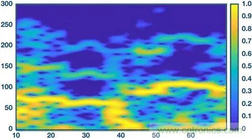 你知道嗎？原來耳朵才是測心率的最佳位置