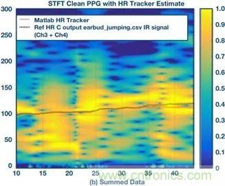 你知道嗎？原來耳朵才是測心率的最佳位置