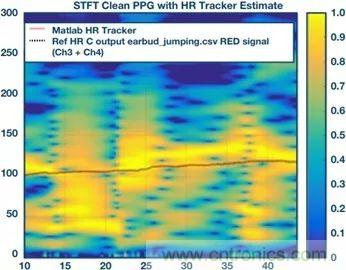 你知道嗎？原來耳朵才是測心率的最佳位置