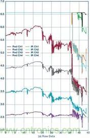 你知道嗎？原來耳朵才是測心率的最佳位置