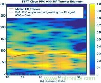 你知道嗎？原來耳朵才是測心率的最佳位置