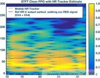 你知道嗎？原來耳朵才是測心率的最佳位置