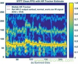 你知道嗎？原來耳朵才是測心率的最佳位置