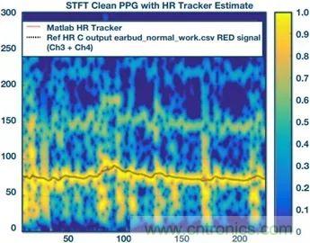 你知道嗎？原來耳朵才是測心率的最佳位置