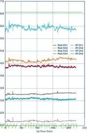 你知道嗎？原來耳朵才是測心率的最佳位置