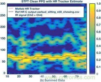 你知道嗎？原來耳朵才是測心率的最佳位置