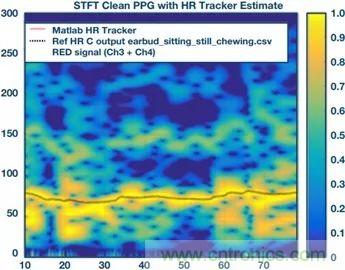 你知道嗎？原來耳朵才是測心率的最佳位置
