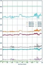 你知道嗎？原來耳朵才是測心率的最佳位置