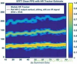 你知道嗎？原來耳朵才是測心率的最佳位置