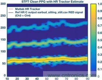 你知道嗎？原來耳朵才是測心率的最佳位置