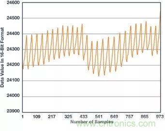 你知道嗎？原來耳朵才是測心率的最佳位置