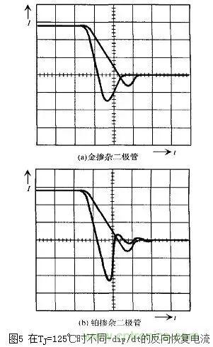 二極管的電容效應、等效電路及開關特性